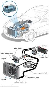 See U210D in engine